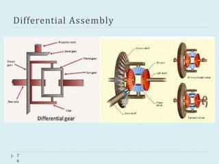 Differential Assembly
7
6
 
