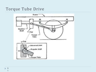 Torque Tube Drive
9
1
 