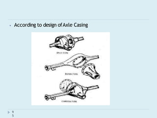 ⦁ According to design ofAxle Casing
9
5
 