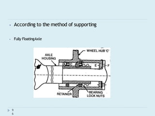 ⦁ According to the method of supporting
⦁ Fully FloatingAxle
9
6
 