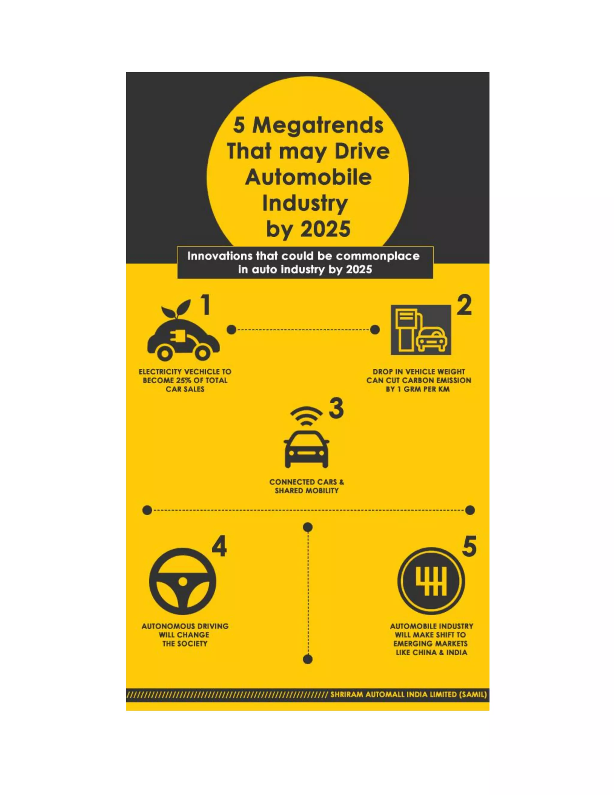 5 Mega Trends That May Drive Automobile Industry By 2025 PDF