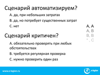 Cценарий автоматизируем?A. да, при небольших затратахB. да, но потребует существенных затратC. нетCценарийкритичен?A. обязательно проверять при любых обстоятельствахB.требуется регулярная проверкаC.нужно проверить один раз11А, АА, BB, B* , Cwww.e-legion.ru