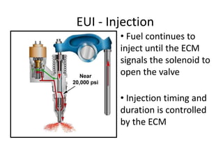 EUI - Injection
• Fuel continues to
inject until the ECM
signals the solenoid to
open the valve
• Injection timing and
duration is controlled
by the ECM
 