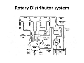 Rotary Distributor system
 
