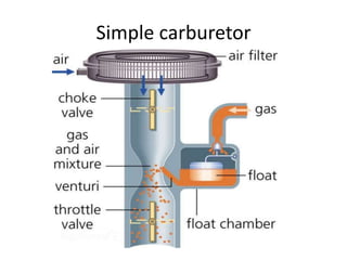 Simple carburetor
 