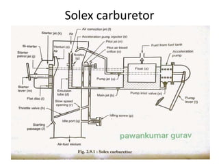 Solex carburetor
 