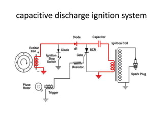capacitive discharge ignition system
 