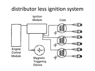 distributor less ignition system
 