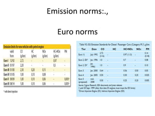 Emission norms:.,
Euro norms
 