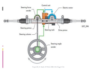 Automobile unit 4 steering, brakes and suspension systems | PDF