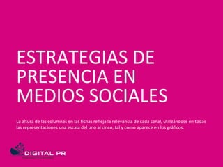 ESTRATEGIAS DE
PRESENCIA EN
MEDIOS SOCIALES
La altura de las columnas en las fichas refleja la relevancia de cada canal, u...