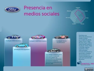 Estudio sobre el uso de los medios sociales en sector de la automoción en España