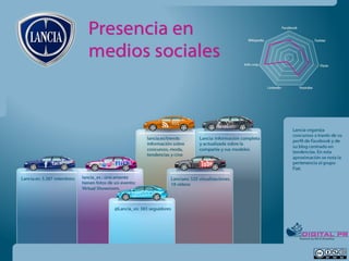 Estudio sobre el uso de los medios sociales en sector de la automoción en España