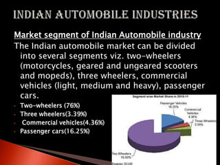 Market segment of Indian Automobile industry
The Indian automobile market can be divided
into several segments viz. two-wheelers
(motorcycles, geared and ungeared scooters
and mopeds), three wheelers, commercial
vehicles (light, medium and heavy), passenger
cars.
• Two-wheelers (76%)
• Three wheelers(3.39%)
• Commercial vehicles(4.36%)
• Passenger cars(16.25%)
 
