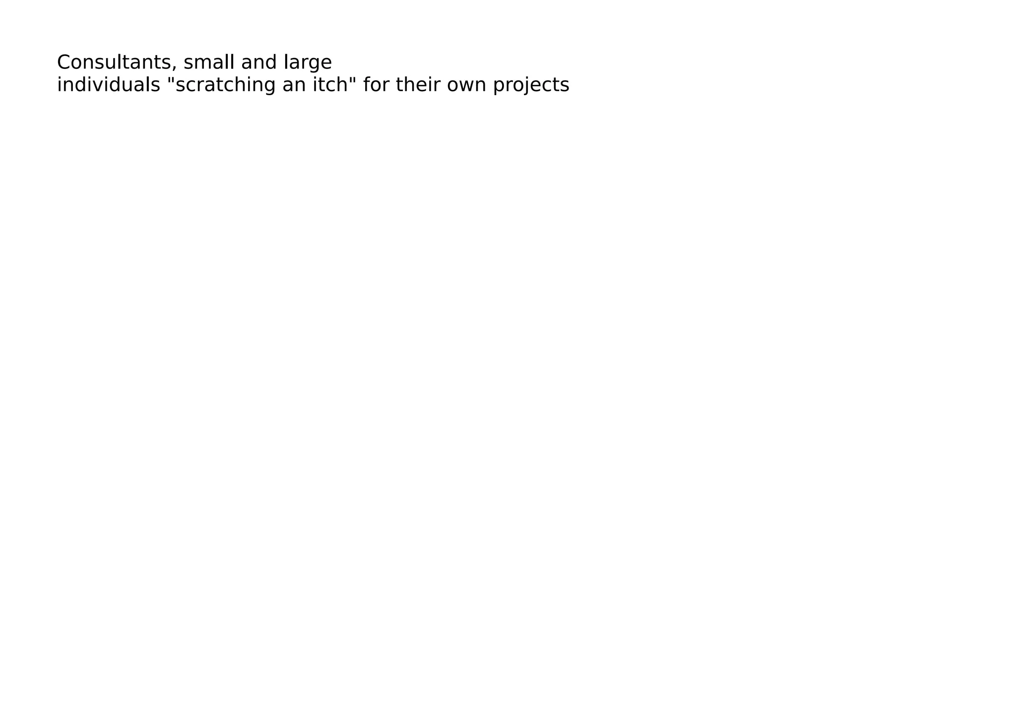 Consultants, small and large
individuals "scratching an itch" for their own projects
 