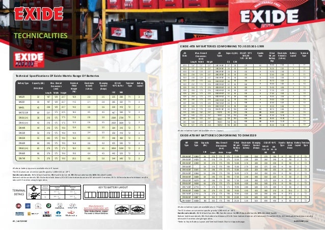 automotive exide chart