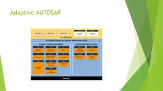 Automotive Software Basics | PDF