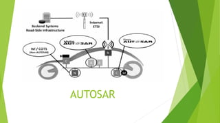 Automotive Software Basics | PDF