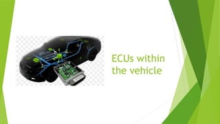 Automotive Software Basics | PDF