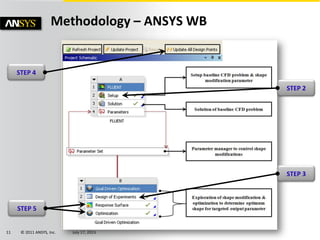 © 2011 ANSYS, Inc. July 17, 201311
Methodology – ANSYS WB
STEP 3
STEP 5
STEP 2
STEP 4
 