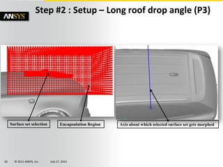 © 2011 ANSYS, Inc. July 17, 201320
Step #2 : Setup – Long roof drop angle (P3)
Encapsulation RegionSurface set selection Axis about which selected surface set gets morphed
 