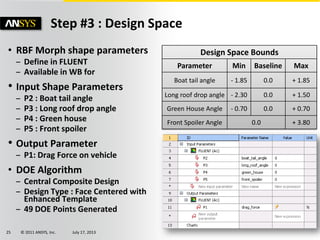 © 2011 ANSYS, Inc. July 17, 201325
• RBF Morph shape parameters
– Define in FLUENT
– Available in WB for
• Input Shape Parameters
– P2 : Boat tail angle
– P3 : Long roof drop angle
– P4 : Green house
– P5 : Front spoiler
• Output Parameter
– P1: Drag Force on vehicle
• DOE Algorithm
– Central Composite Design
– Design Type : Face Centered with
Enhanced Template
– 49 DOE Points Generated
Step #3 : Design Space
Design Space Bounds
Parameter Min Baseline Max
Boat tail angle - 1.85 0.0 + 1.85
Long roof drop angle - 2.30 0.0 + 1.50
Green House Angle - 0.70 0.0 + 0.70
Front Spoiler Angle 0.0 + 3.80
 