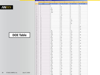 © 2011 ANSYS, Inc. July 17, 201326
DOE Table
 