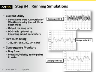 © 2011 ANSYS, Inc. July 17, 201327
Step #4 : Running Simulations
• Current Study
– Simulations were run outside of
WorkBench using journal file in
batch mode
– Output the drag force
– DOE table updated by
importing output parameters
• Five Runs Using
– 768, 384, 288, 240, 144 Cores
• Convergence Monitors
– Drag force
– Pressure /velocity at few points
in wake
Design point # 1
Design point # 2
Design point # 50
 