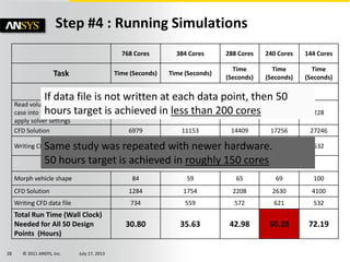 © 2011 ANSYS, Inc. July 17, 201328
Step #4 : Running Simulations
768 Cores 384 Cores 288 Cores 240 Cores 144 Cores
Task Time (Seconds) Time (Seconds)
Time
(Seconds)
Time
(Seconds)
Time
(Seconds)
Baseline Case (i.e. Design Point 1)
Read volume mesh of baseline
case into the CFD solver and
apply solver settings
225 340 365 481 228
CFD Solution 6979 11153 14409 17256 27246
Writing CFD data file 681 538 558 600 532
Each Subsequent Design Point
Morph vehicle shape 84 59 65 69 100
CFD Solution 1284 1754 2208 2630 4100
Writing CFD data file 734 559 572 621 532
Total Run Time (Wall Clock)
Needed for All 50 Design
Points (Hours)
30.80 35.63 42.98 50.28 72.19
If data file is not written at each data point, then 50
hours target is achieved in less than 200 cores
Same study was repeated with newer hardware.
50 hours target is achieved in roughly 150 cores
 