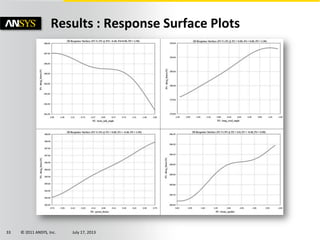 © 2011 ANSYS, Inc. July 17, 201333
Results : Response Surface Plots
 