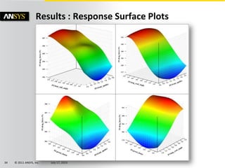© 2011 ANSYS, Inc. July 17, 201334
Results : Response Surface Plots
 