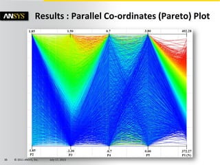 © 2011 ANSYS, Inc. July 17, 201336
Results : Parallel Co-ordinates (Pareto) Plot
 