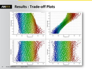 © 2011 ANSYS, Inc. July 17, 201337
Results : Trade-off Plots
 