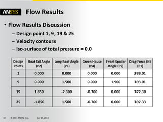 © 2011 ANSYS, Inc. July 17, 201340
Flow Results
Design
Points
Boat Tail Angle
(P2)
Long Roof Angle
(P3)
Green House
(P4)
Front Spoiler
Angle (P5)
Drag Force (N)
(P1)
1 0.000 0.000 0.000 0.000 388.01
9 0.000 1.500 0.000 1.900 393.01
19 1.850 -2.300 -0.700 0.000 372.30
25 -1.850 1.500 -0.700 0.000 397.33
• Flow Results Discussion
– Design point 1, 9, 19 & 25
– Velocity contours
– Iso-surface of total pressure = 0.0
 