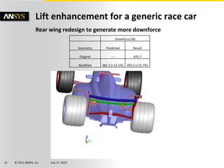 © 2011 ANSYS, Inc. July 17, 201351
Rear wing redesign to generate more downforce
Lift enhancement for a generic race car
Downforce (N)
Geometry Predicted Result
Original --- 425.7
Modified 481.3 (+13.1%) 492.5 (+15.7%)
 