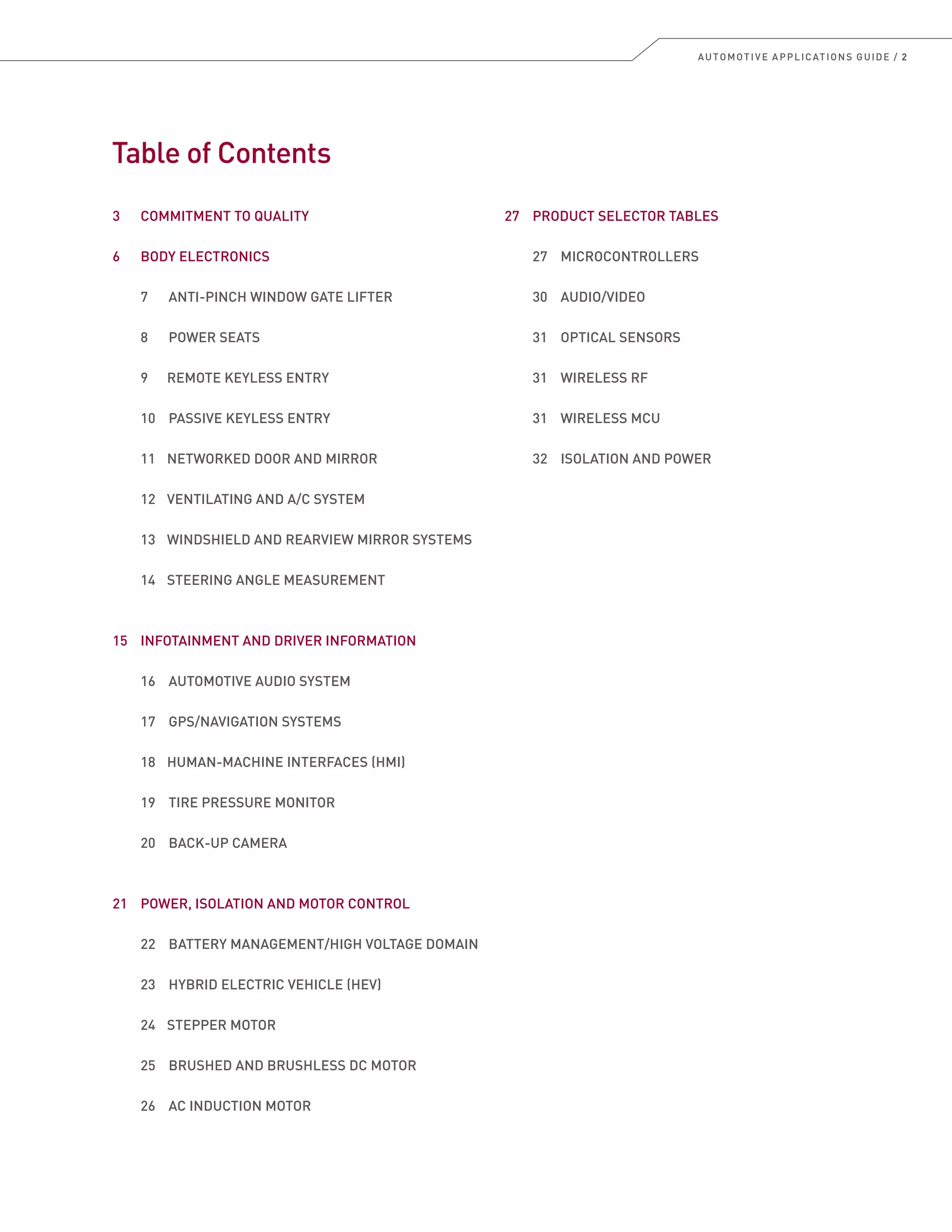 AUTOMOTIVE APPLICATIONS GUIDE / 2
Table of Contents
3	 COMMITMENT TO QUALITY
6	 BODY ELECTRONICS
	 7	 ANTI-PINCH WINDOW GATE LIFTER
	 8	 POWER SEATS
	 9	 REMOTE KEYLESS ENTRY
	 10 	 PASSIVE KEYLESS ENTRY
	 11	 NETWORKED DOOR AND MIRROR
	 12	 VENTILATING AND A/C SYSTEM
	 13	 WINDSHIELD AND REARVIEW MIRROR SYSTEMS
	 14	 STEERING ANGLE MEASUREMENT
15	 INFOTAINMENT AND DRIVER INFORMATION
	 16	 AUTOMOTIVE AUDIO SYSTEM
	 17	 GPS/NAVIGATION SYSTEMS
	 18	 HUMAN-MACHINE INTERFACES (HMI)
	 19	 TIRE PRESSURE MONITOR
	 20	 BACK-UP CAMERA
21	 POWER, ISOLATION AND MOTOR CONTROL
	 22	B
	 23	 HYBRID ELECTRIC VEHICLE (HEV)
	 24	 STEPPER MOTOR
	 25	 BRUSHED AND BRUSHLESS DC MOTOR
	 26	 AC INDUCTION MOTOR
27	 PRODUCT SELECTOR TABLES
	 27	MICROCONTROLLERS
	 30	AUDIO/VIDEO
	 31	 OPTICAL SENSORS
	 31	 WIRELESS RF
	 31	 WIRELESS MCU
	 32	 ISOLATION AND POWER
ATTERY MANAGEMENT/HIGH VOLTAGE DOMAIN
 