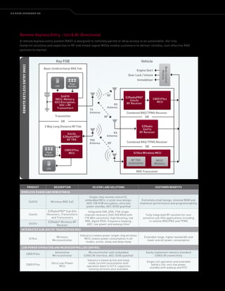 SILICON LABS APPLICATION GUIDE 2013 | PDF