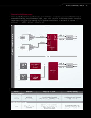 SILICON LABS APPLICATION GUIDE 2013 | PDF