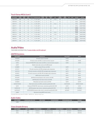 SILICON LABS APPLICATION GUIDE 2013 | PDF