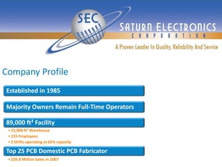 Automotive Circuit Boards; Electronic Manufacturing | PDF