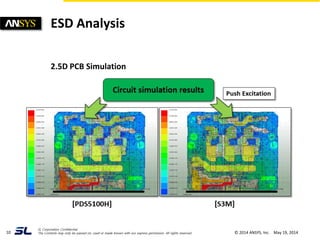 Automotive Electrostatic Discharge Case Study | PDF