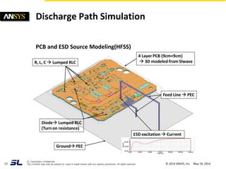 Automotive Electrostatic Discharge Case Study | PDF