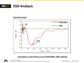 Automotive Electrostatic Discharge Case Study | PDF
