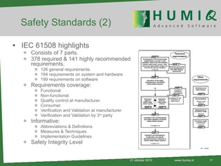 Safety Standards (2) IEC 61508 highlights Consists of 7 parts. 378 required & 141 highly recommended requirements . 126 general requirements. 194 requirements on system and hardware 199 requirements on software Requirements coverage: Functional. Non-functional. Quality control at manufacturer. Consumer. Verification and Validation at manufacturer Verification and Validation by 3 rd  party Informative: Abbreviations & Definitions Measures & Techniques Implementation Guidelines Safety Integrity Level 21 oktober 2010 www.humiq.nl 
