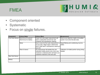 FMEA Component oriented Systematic Focus on  single  failures. 21 oktober 2010 www.humiq.nl 