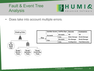 Fault & Event Tree Analysis Does take into account multiple errors . 21 oktober 2010 www.humiq.nl 