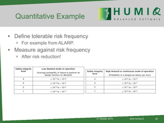 Quantitative Example Define tolerable risk frequency For example from ALARP. Measure against risk frequency After risk reduction! 21 oktober 2010 www.humiq.nl 