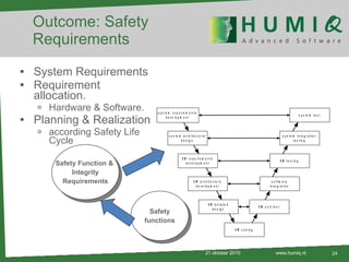 Outcome: Safety Requirements System Requirements Requirement allocation. Hardware & Software. Planning & Realization  according Safety Life Cycle Safety Function &  Integrity Requirements Safety functions 21 oktober 2010 www.humiq.nl 
