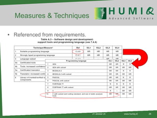 Measures & Techniques Referenced from requirements. 21 oktober 2010 www.humiq.nl 