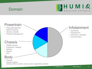 Domain 21 oktober 2010 www.humiq.nl Infotainment Audio/video Entertainment Information, navigation Communication Chassis Stability systems Suspension, damping Steering Braking ACC Powertrain Engine Management Hybrid Propulsion Gearbox controller Powertrain Management Body Gateway Comfort systems (climate control, sunroof, access control, adjustment systems) 